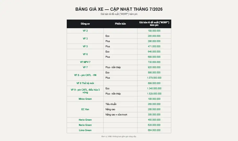 bảng giá xe vinfast 2026 tại đại lý times city