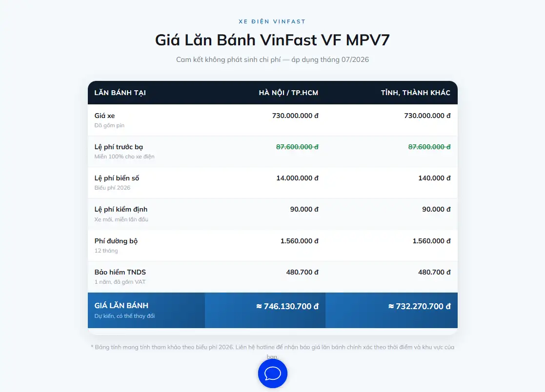 Giá xe VinFast MPV7 2026 ưu đãi 730 triệu tại đại lý Times City