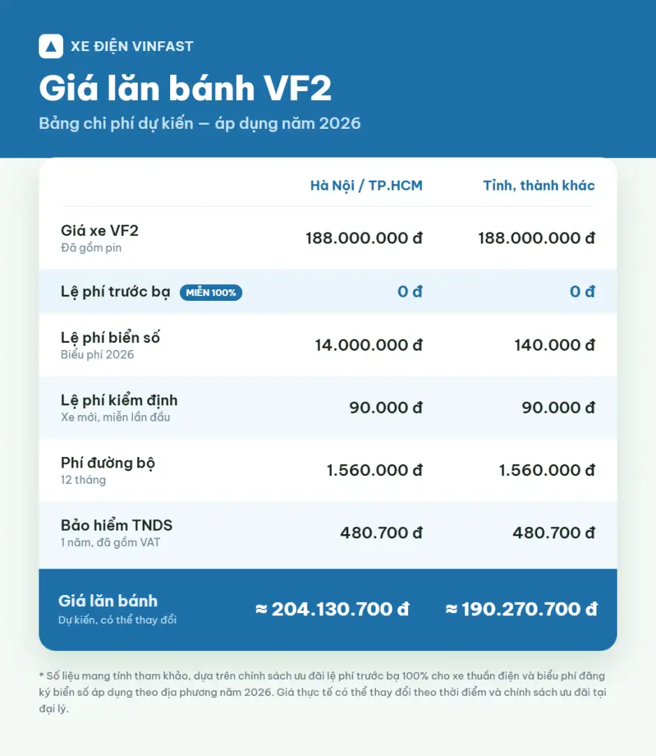Các khoản phí trong giá lăn bánh VF2 tại Hà Nội