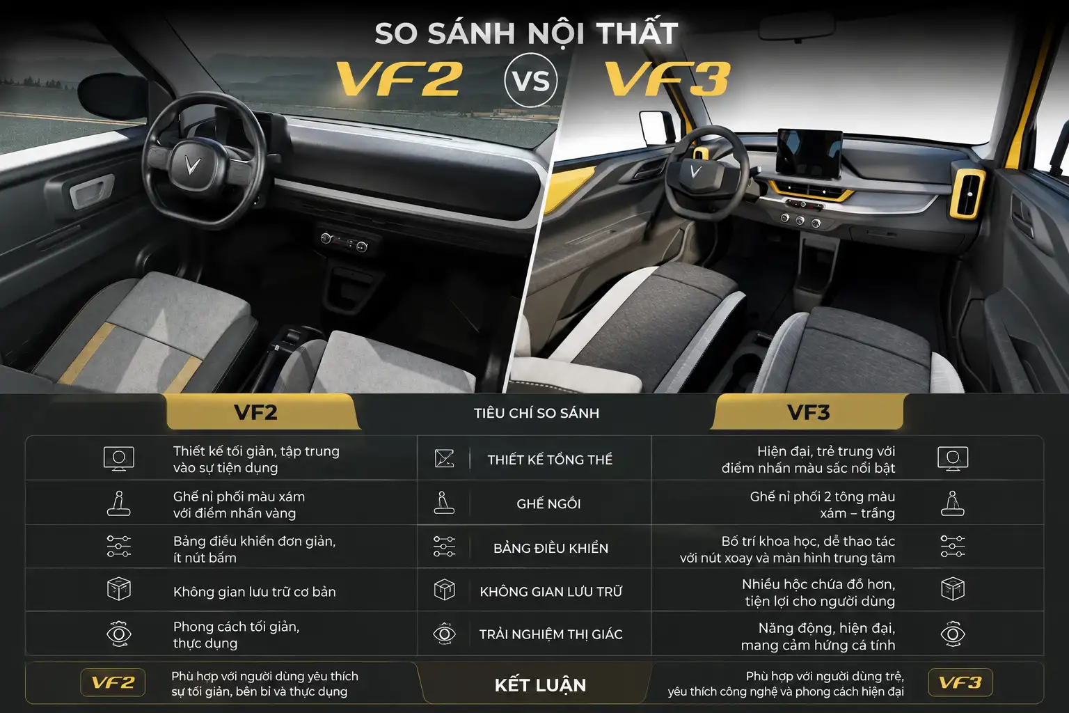 Nội thất VF2 vs VF3: màn hình 7 inch và 10 inch
