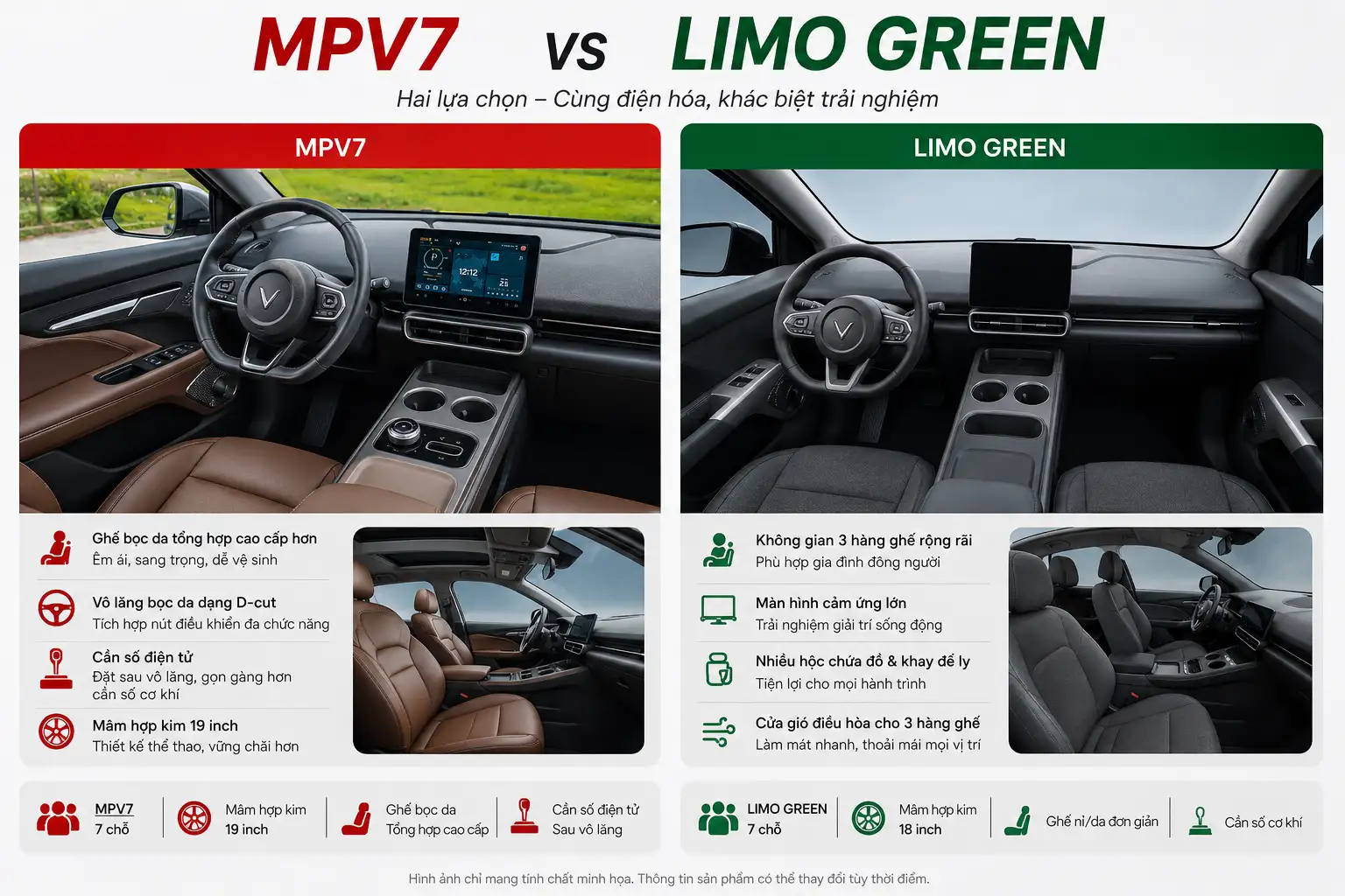 nội thất mpv điện 7 chỗ vinfast mpv7